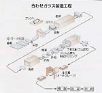 合わせガラス製造工程