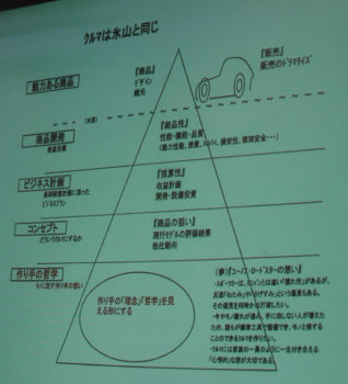 クルマは氷山と同じ