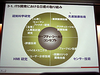 日産のITS開発マップ