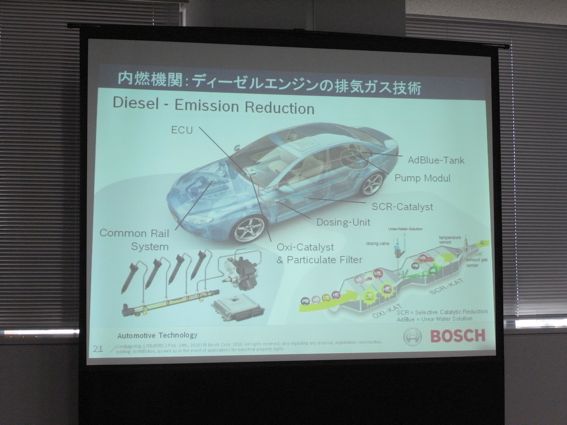 技術戦略の方向性 スライド