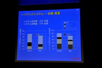 システムの体積・重量 スライド