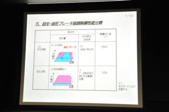 回生－協調制御スライド