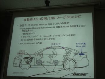 自動車ANCの例 スライド