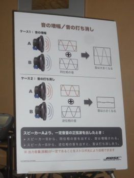 音の増幅/音の打ち消しパネル