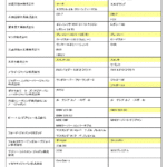 ふれあい試乗会 参加車両表