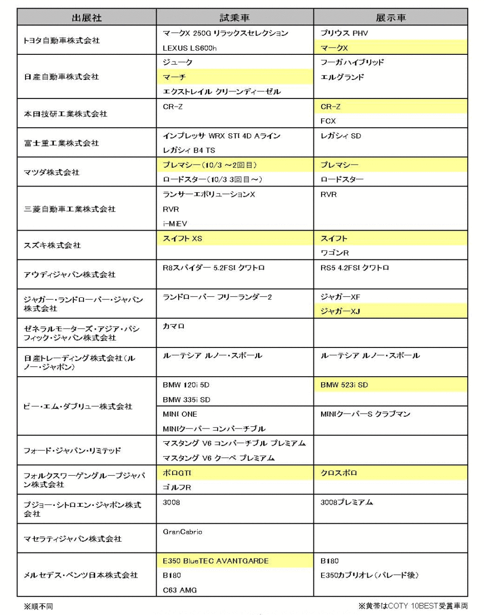 ふれあい試乗会 参加車両表