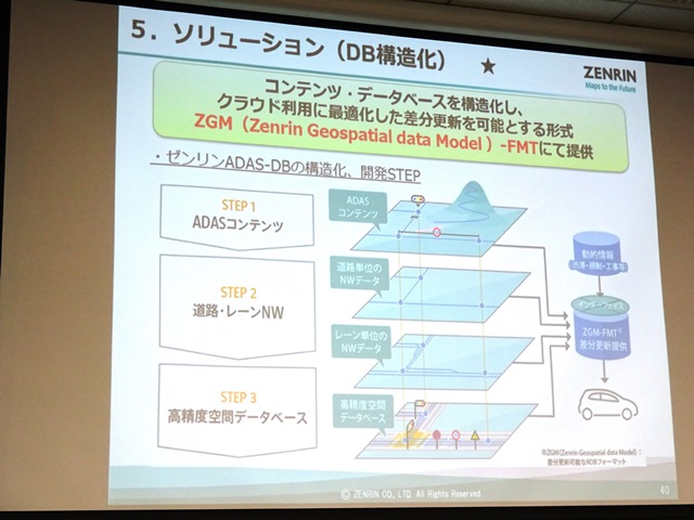 株式会社ゼンリン 高精度空間データベースの取組み説明スライド