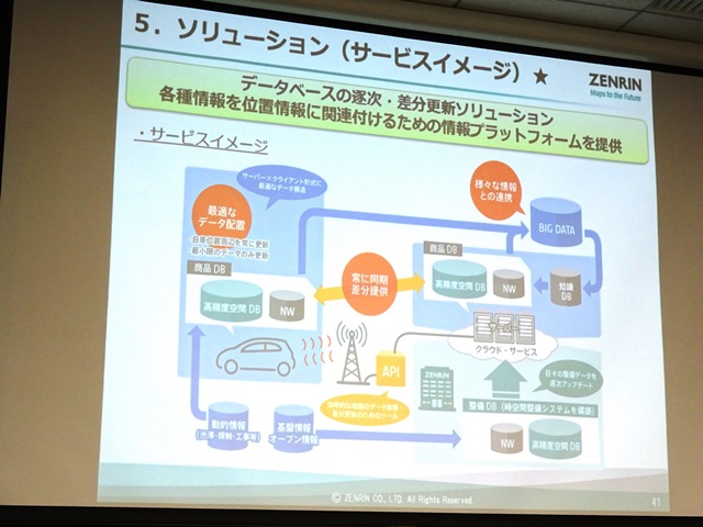 株式会社ゼンリン 高精度空間データベースの取組み説明スライド