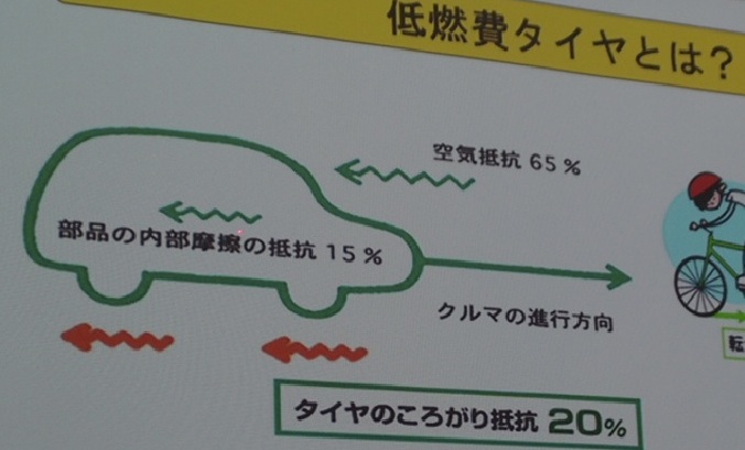 横浜ゴム勉強会 風景