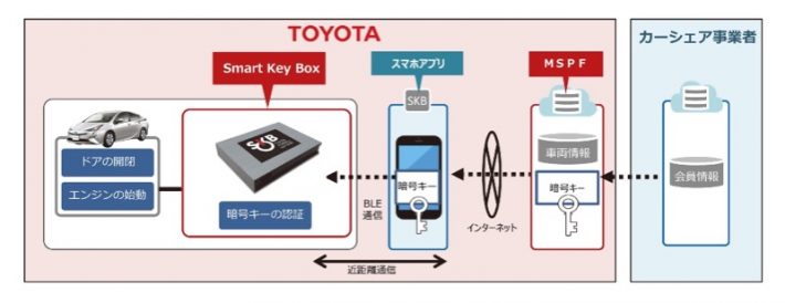 AJAJ×ITS分科会 「コネクティッド戦略」 資料