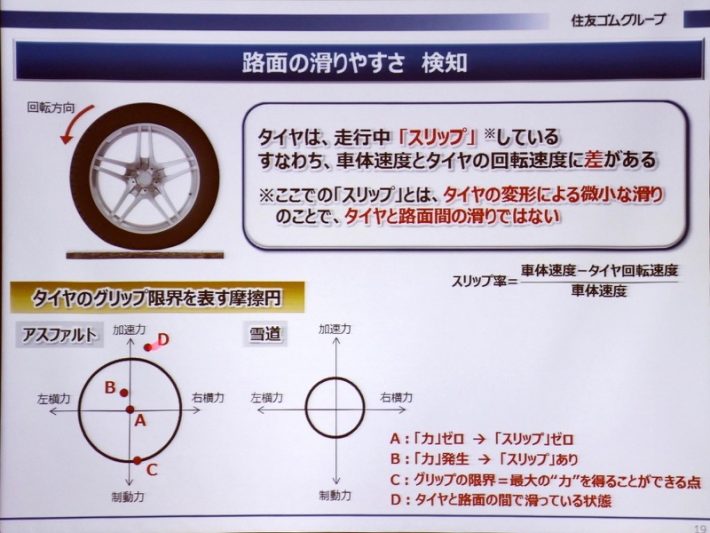 住友ゴム タイヤセンシング技術説明会 スライド3