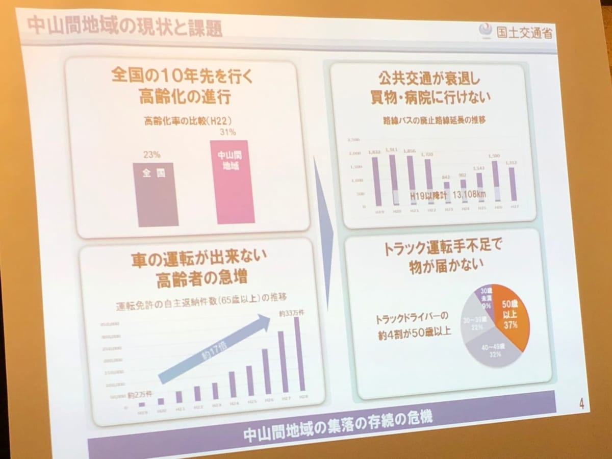 「中山間地域の現状と課題」スライド