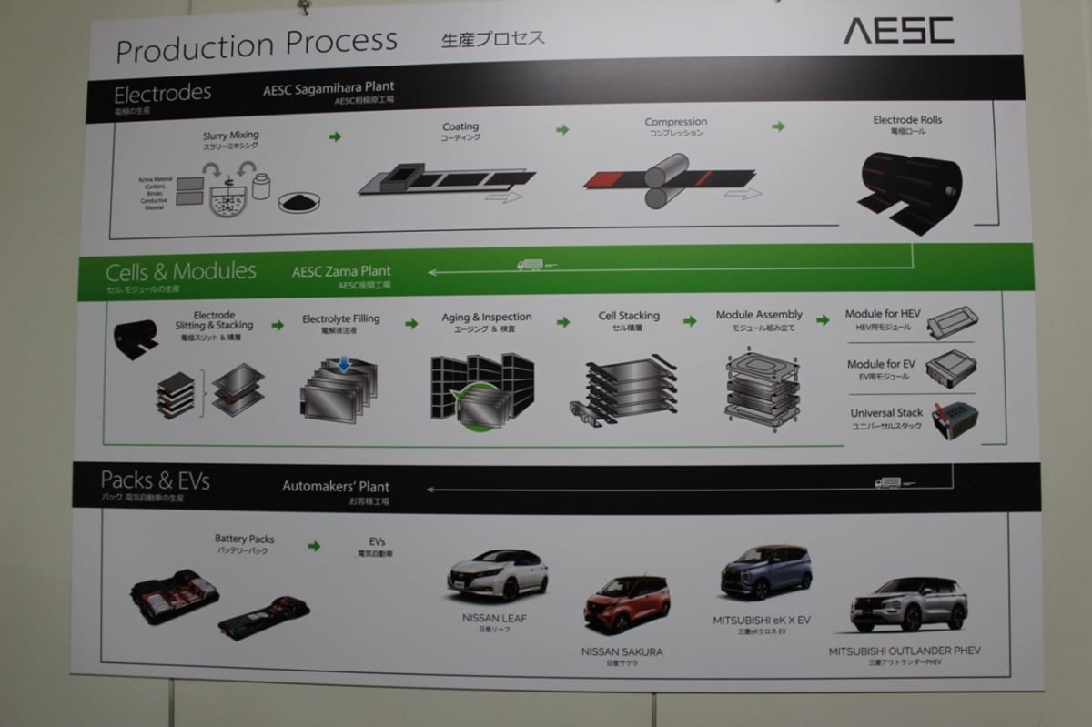 AESCジャパン座間工場にてバッテリー技術と市場動向の勉強会＆パウチセルの生産設備見学 | 日本自動車ジャーナリスト協会