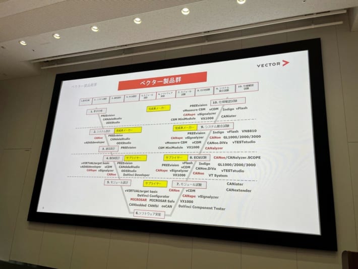 ベクター・ジャパン SDV勉強会 風景