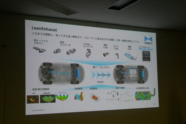リーンエグゾースト 説明スライド