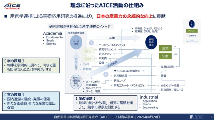 AICE AJAJ勉強会 スライド: 理念に沿ったAICE活動の仕組み