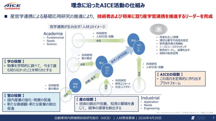 AICE AJAJ勉強会 スライド: 理念に沿ったAICE活動の仕組み