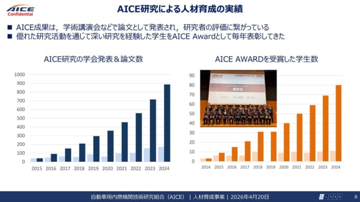 AICE AJAJ勉強会 スライド: AICE研究による人材育成の実績