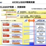 スライド: AICEによるSIP燃焼支援