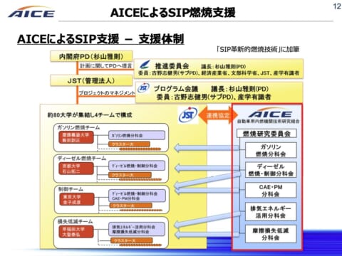 スライド: AICEによるSIP燃焼支援