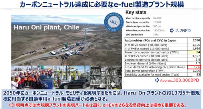 カーボンニュートラル達成に必要なe-fuel製造プラント規模