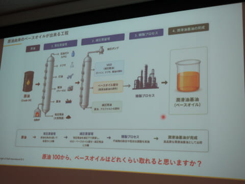 シェル・ルブリカンツ・ジャパン株式会社技術研究所 勉強会スライド