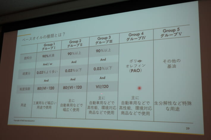 シェル・ルブリカンツ・ジャパン株式会社技術研究所 勉強会スライド