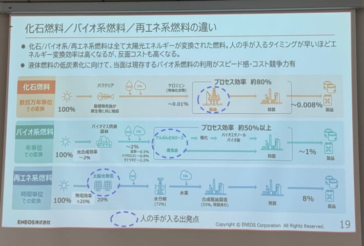 AJAJ ENEOS勉強会スライド: 化石燃料/バイオ系燃料/再エネ系燃料の違い