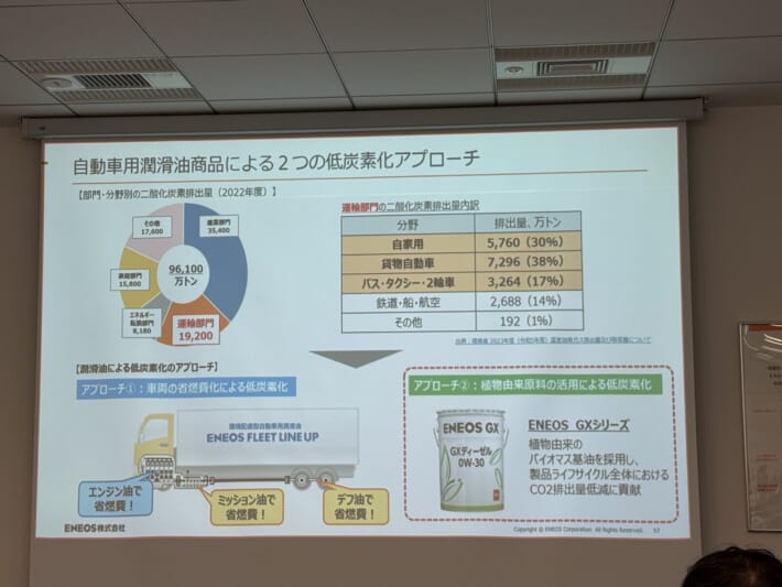 AJAJ ENEOS勉強会スライド: 自動車用潤滑油商品による2つの低炭素化アプローチ