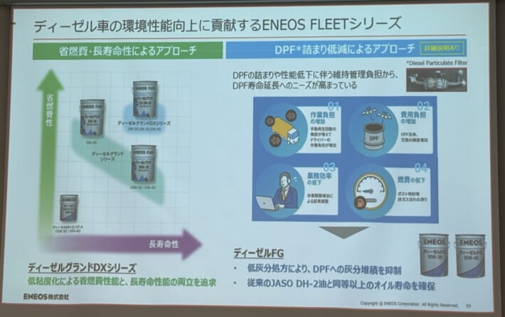 AJAJ ENEOS勉強会スライド: ディーゼル車の環境性能向上に貢献するENEOS FLEETシリーズ