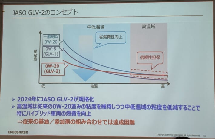 AJAJ ENEOS勉強会スライド: JASO GLV-2のコンセプト