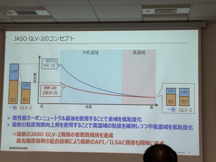 AJAJ ENEOS勉強会スライド: JASO GLV-2のコンセプト