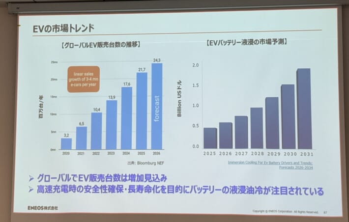 AJAJ ENEOS勉強会スライド: EVの市場トレンド