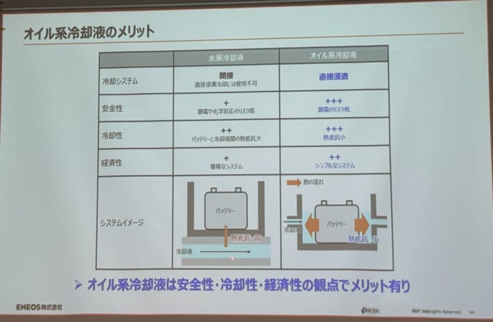 AJAJ ENEOS勉強会スライド: オイル系冷却液のメリット