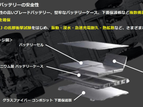 ブレードバッテリー安全性スライド