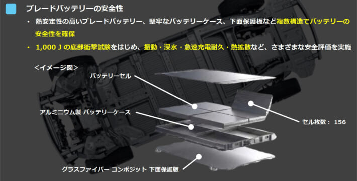 ブレードバッテリー安全性スライド